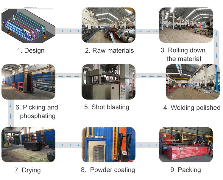 racking production process