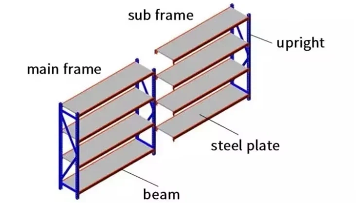 Diagram of a heavy - duty industrial racking system Diagram of a heavy - duty industrial racking system
